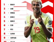 足协杯最新形势：罗马高居榜首，马德里竞技强势追赶，冠军归属成迷的简单介绍